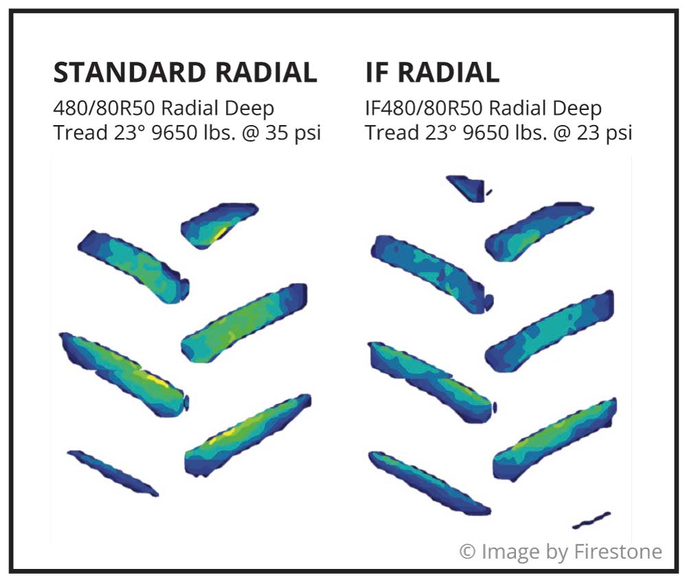What Are IF and VF Tires and When Should You Use Them?